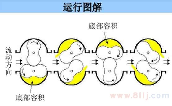 智能雙轉(zhuǎn)子流量計(jì)原理