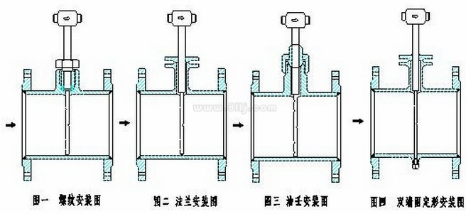德爾塔巴流量計(jì)的幾種安裝方式