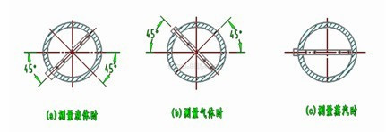 德爾塔巴流量計(jì)均速管安裝位置偏差圖